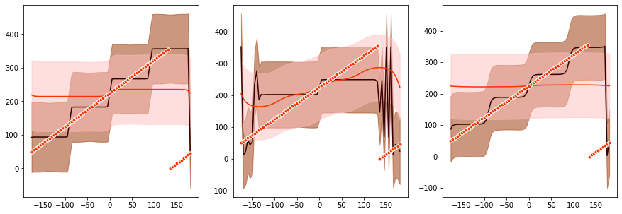 ../../_images/tutorials_cardinal_bayes_fit_23_0.png