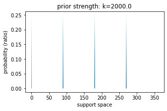 ../../_images/tutorials_cardinal_bayes_fit_26_0.png