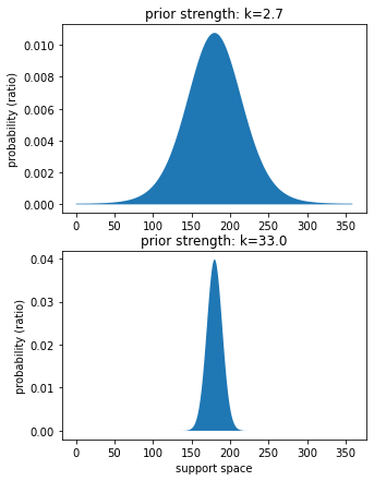 ../../_images/tutorials_cardinal_bayes_fit_28_0.png