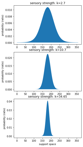 ../../_images/tutorials_cardinal_bayes_fit_30_0.png