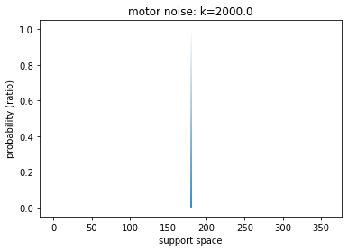 ../../_images/tutorials_cardinal_bayes_fit_32_0.png