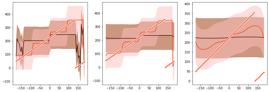 ../../_images/tutorials_cardinal_bayes_predict_10_1.png