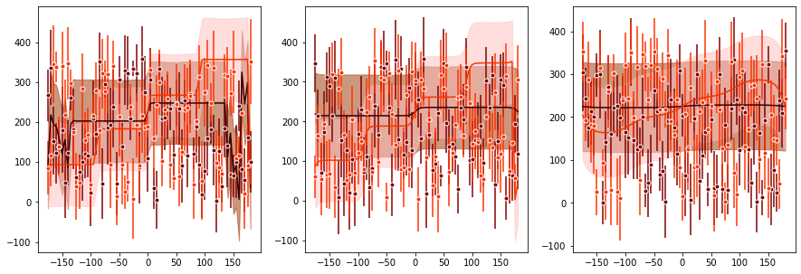 ../../_images/tutorials_cardinal_bayes_simulate_stochastic_choices_16_1.png