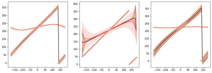 ../../_images/tutorials_standard_bayes_fit_22_0.png