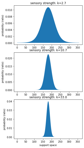 ../../_images/tutorials_standard_bayes_fit_27_0.png