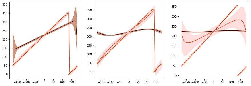 ../../_images/tutorials_standard_bayes_predict_11_1.png