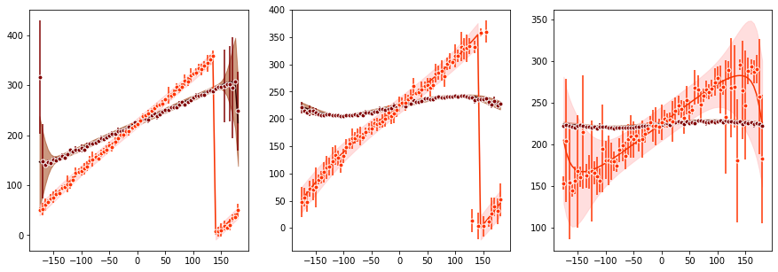 ../../_images/tutorials_standard_bayes_simulate_stochastic_choices_16_1.png